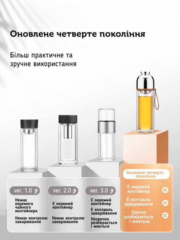 Чайна пляшка IV покоління, 300 мл - Зображення 4