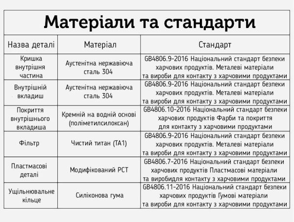 Термос Sama Doyo Yi MC-07, 200 мл - Помаранчевий - Зображення 18