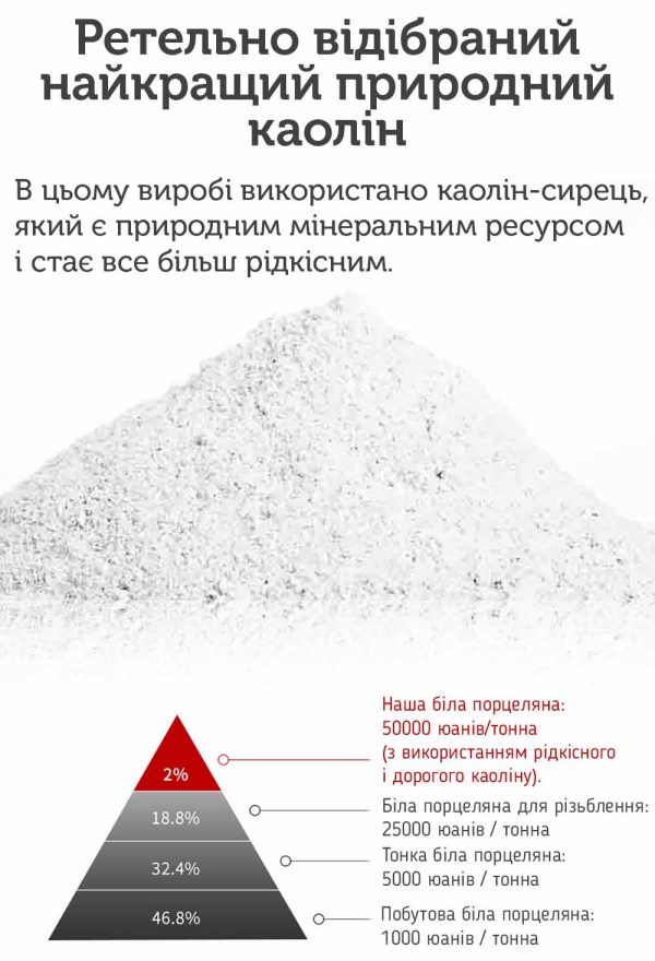 порцеляна ЯнЧжіЮй