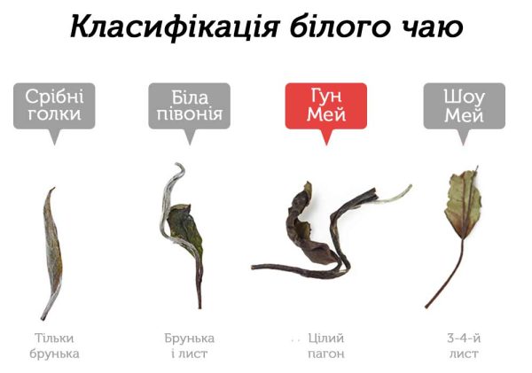 Гун Мей Лі Да 2017 р. - 350 г - Зображення 3
